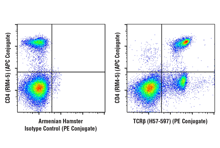 Flow Cytometry Image 1: TCRβ (H57-597) Hamster mAb (PE Conjugate)