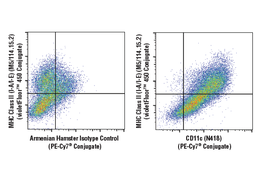Flow Cytometry Image 1: CD11c (N418) Hamster mAb (PE-Cy7® Conjugate)