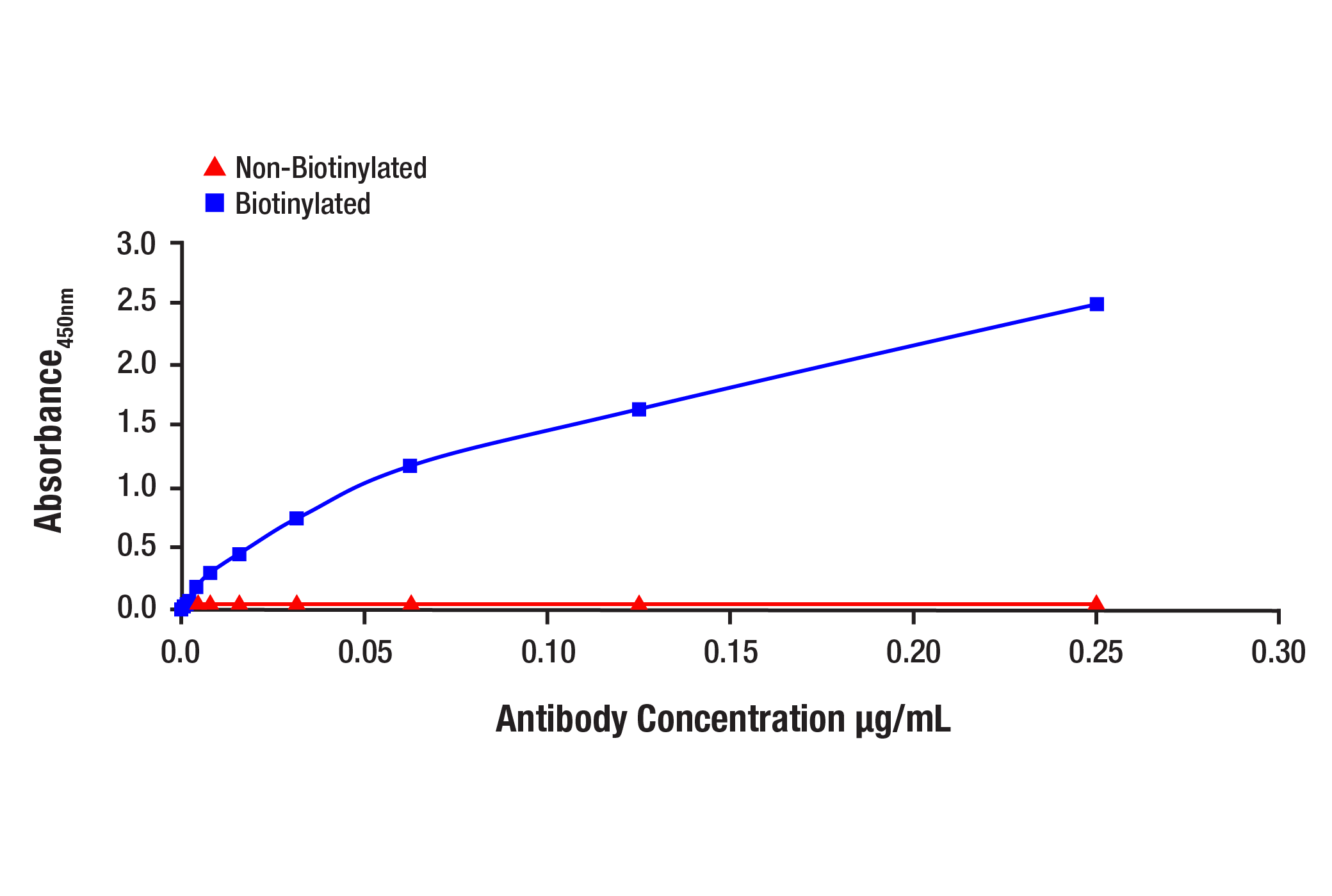 E Image 1: STING (D2P2F) Rabbit Monoclonal Antibody (Biotinylated)