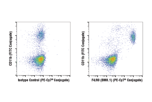 Flow Cytometry Image 2: F4/80 (BM8.1) Rat mAb (PE-Cy7® Conjugate)