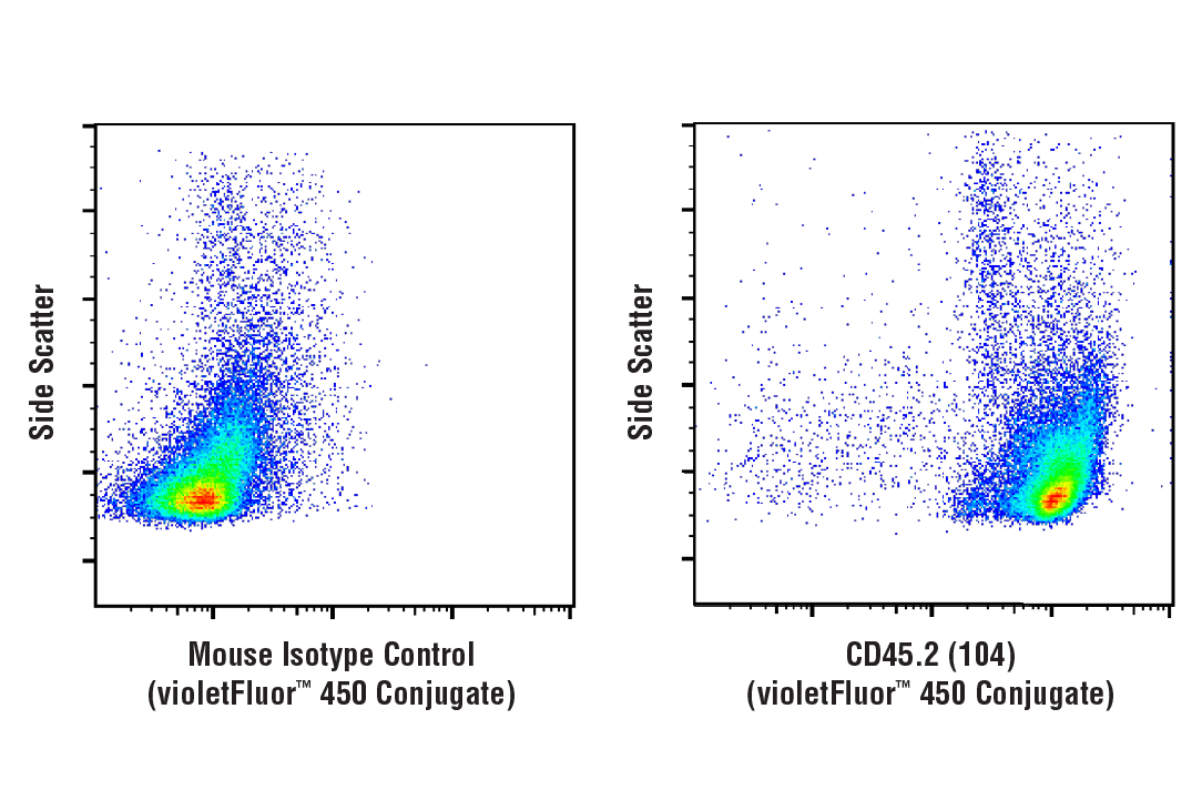 Flow Cytometry Image 1: CD45.2 (104) Mouse mAb (violetFluor™ 450 Conjugate)