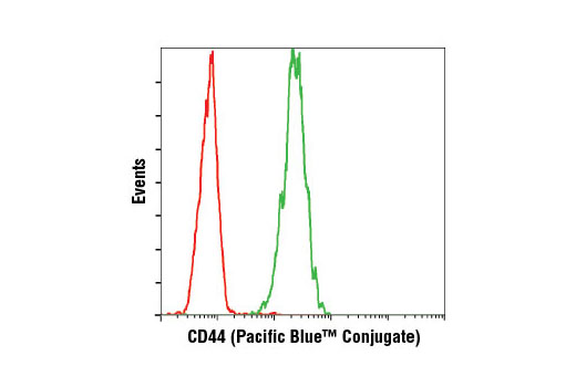 Flow Cytometry Image 1: CD44 (156-3C11) Mouse mAb (Pacific Blue™ Conjugate)