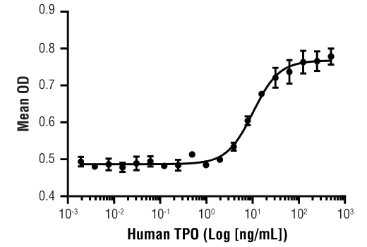  Image 1: Human TPO Recombinant Protein (mammalian derived)