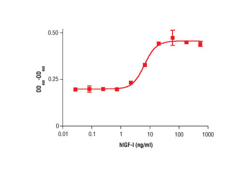  Image 1: Human Insulin-like Growth Factor I (hIGF-I)