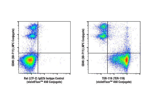 Flow Cytometry Image 1: TER-119 (TER-119) Rat mAb (violetFluor™ 450 Conjugate)