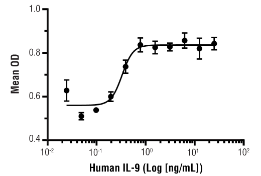  Image 1: Human IL-9 Recombinant Protein