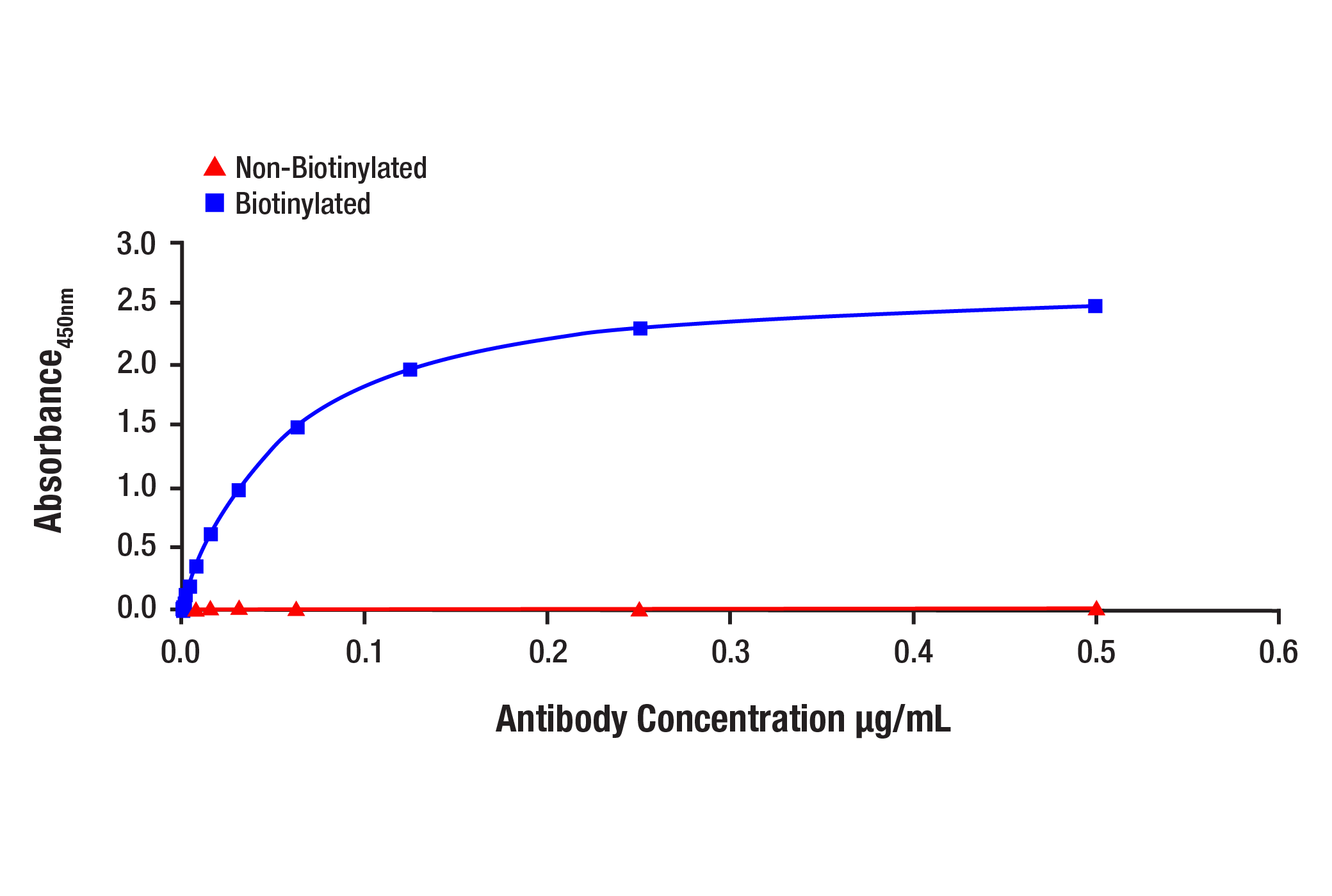 E Image 1: Cleaved Caspase-3 (Asp175) (5A1E) Rabbit Monoclonal Antibody (Biotinylated)