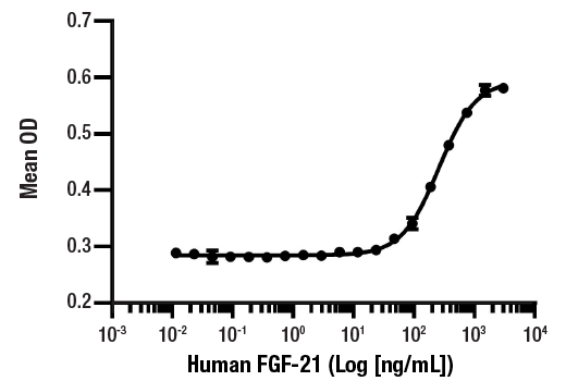  Image 1: Human FGF-21 Recombinant Protein