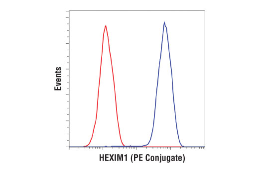 Flow Cytometry Image 2: HEXIM1 (D5Y5K) Rabbit mAb (PE Conjugate)