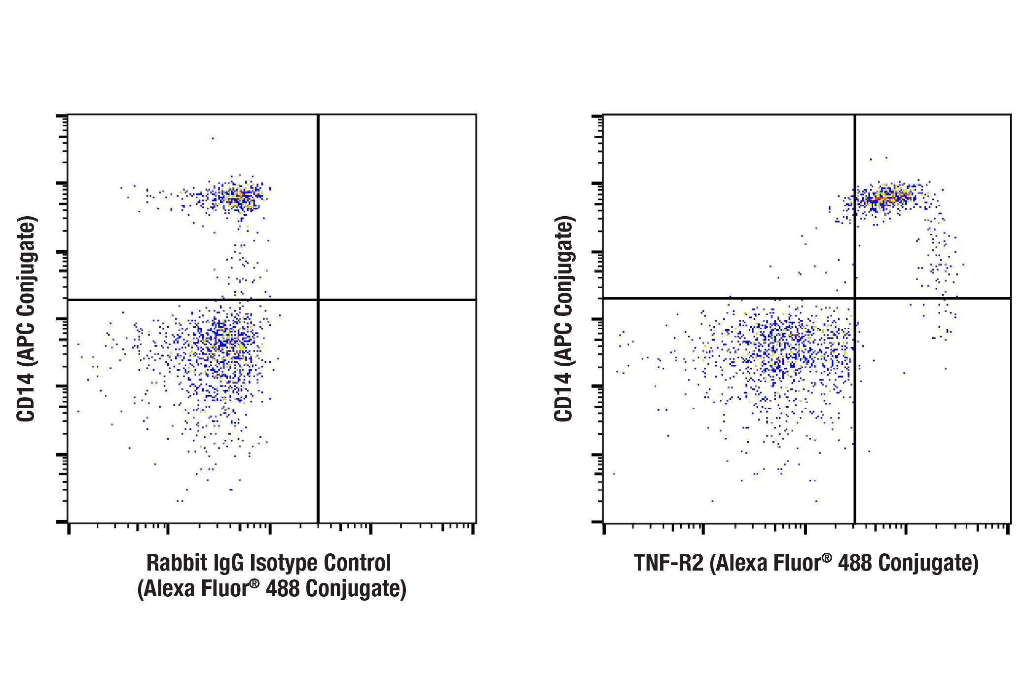 Flow Cytometry Image 1: TNF-R2 (E8D7P) Rabbit mAb (Alexa Fluor® 488 Conjugate)