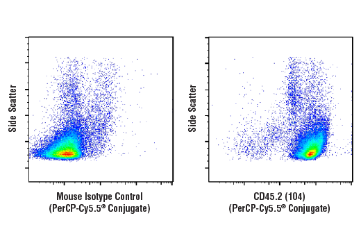 Flow Cytometry Image 1: CD45.2 (104) Mouse mAb (PerCP-Cy5.5® Conjugate)