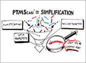 The Potential of Proteomics: A Clear Path to Discovery