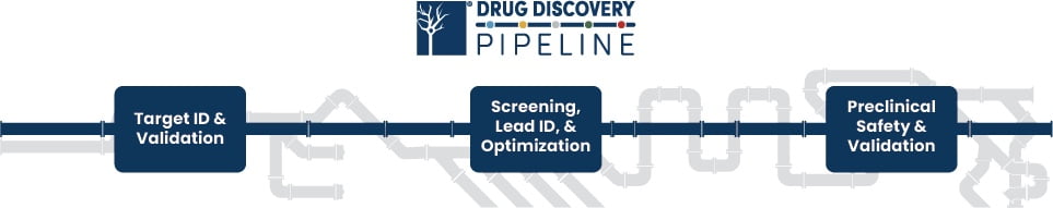 Pipeline